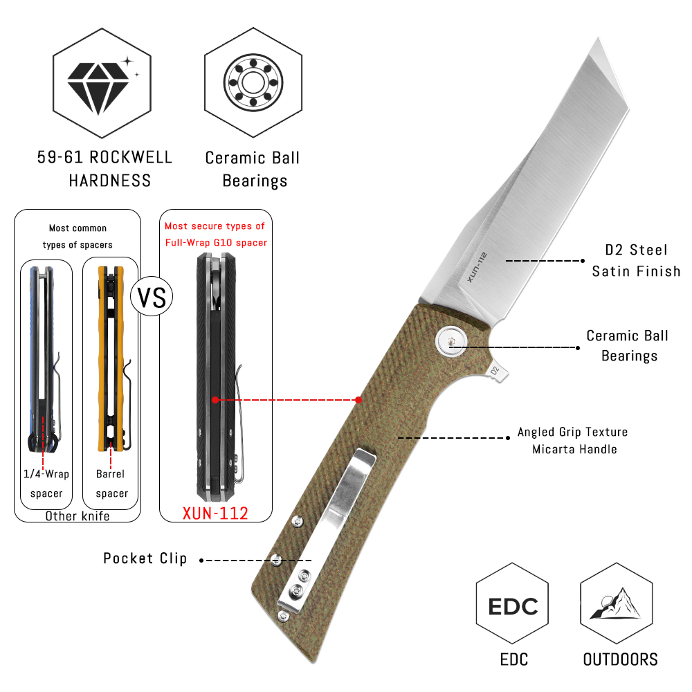 Shooziz XUN112 EDC Folding Kni - Everyday Carry (Edc) Knife ulasan dan harga